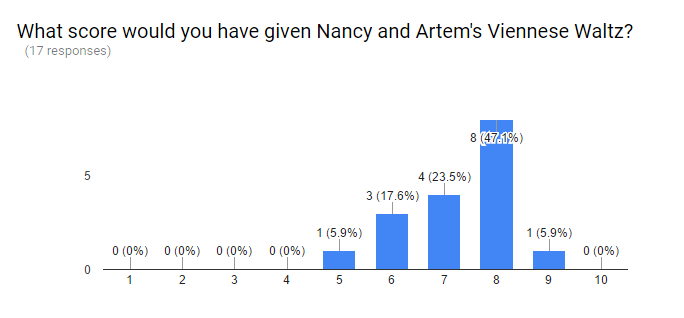 W1 Nancy Poll.png