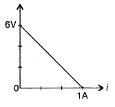 Ques 12