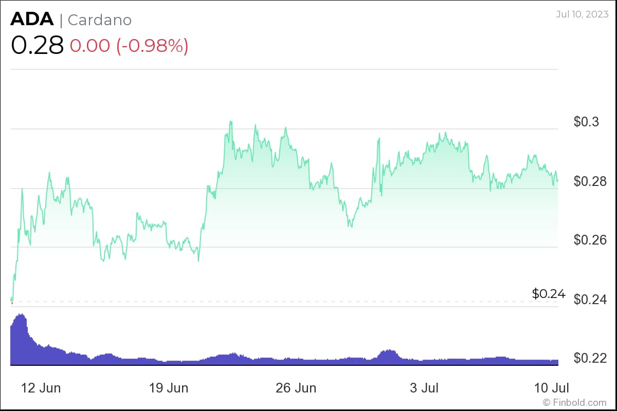 5 cryptocurrencies to buy this week under $1