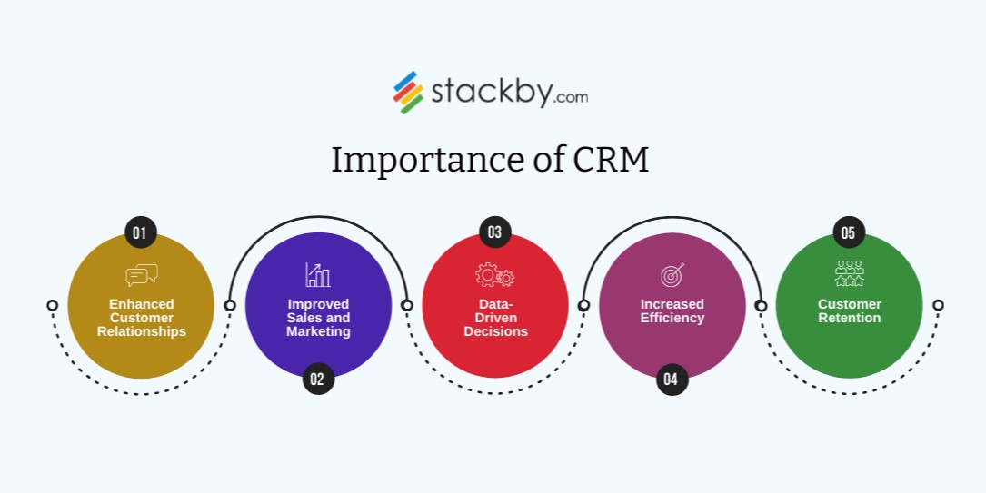 How to create a custom CRM with no-code | Stackby Blog