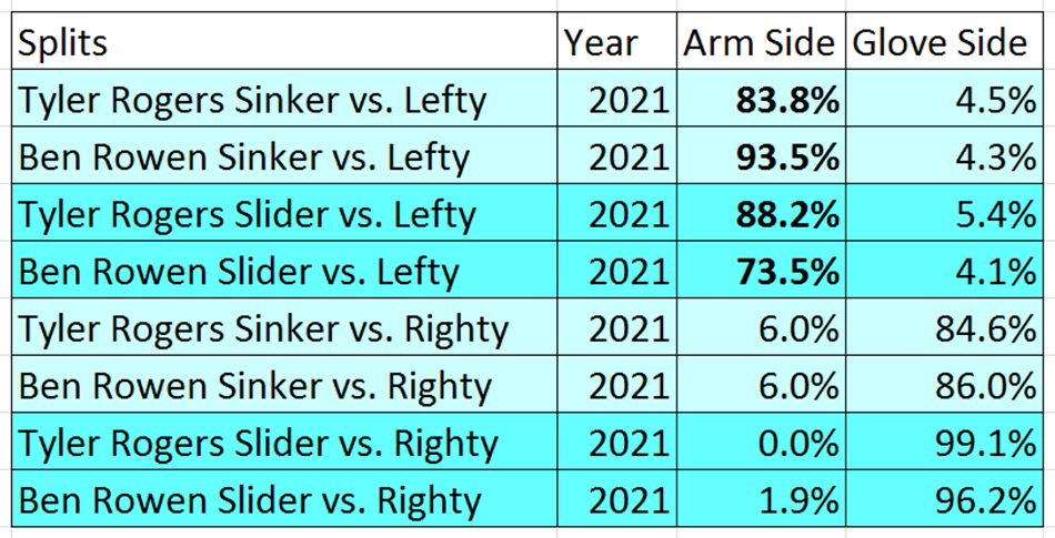 Submarine Pitchers and sidearm pitchers, current mlb submarine pitchers