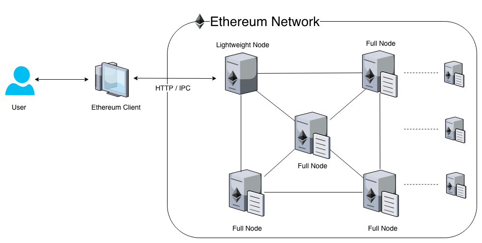 Introduction to Ethereum | Mastering Blockchain Programming with Solidity