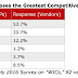 Are Webscale App Providers Shaping Core Telecom Platform Trends?