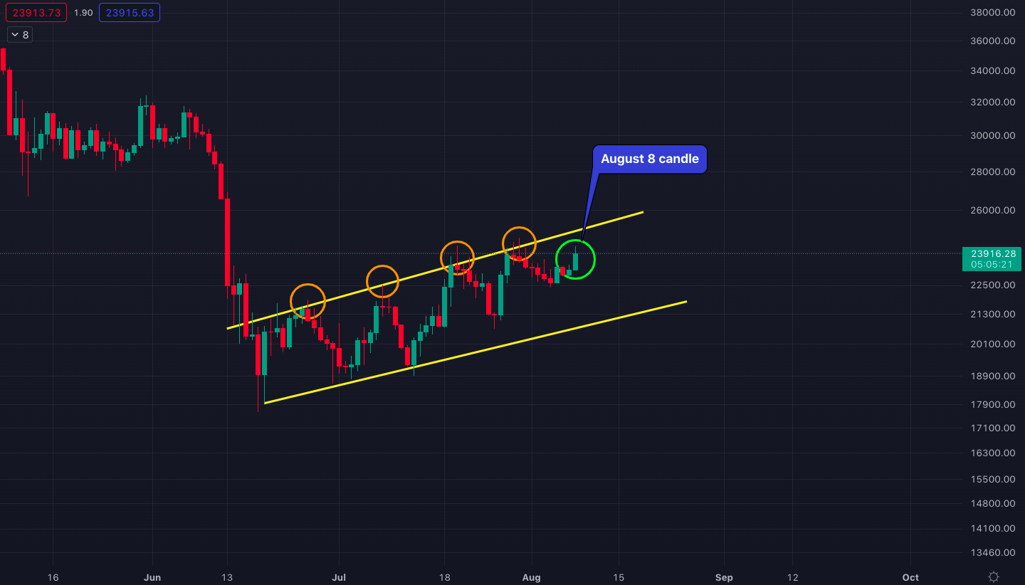 daily_price_chart_btc