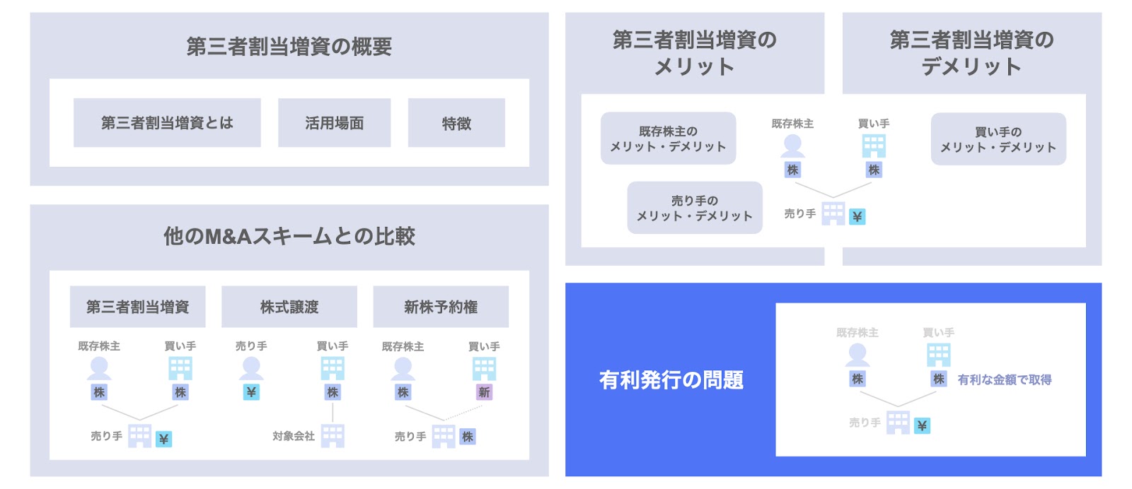 有利発行の問題