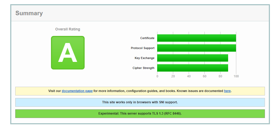 tls encryption rating by sslabs