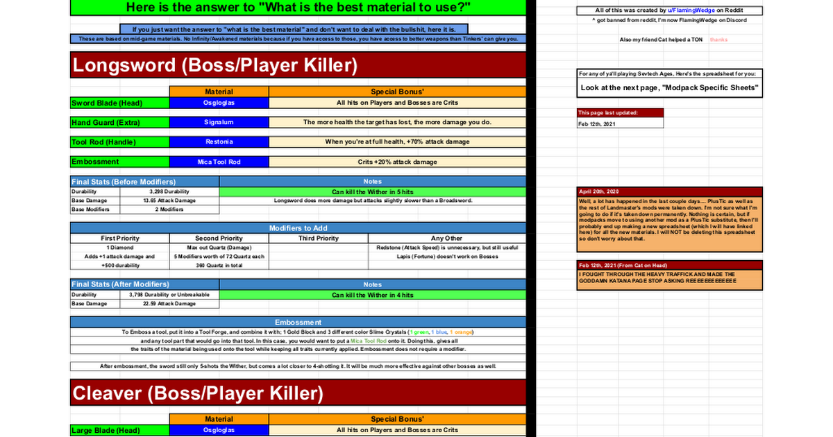 Ultimate Tinkers' Construct 1.12.2 Material Guide - Google Sheets