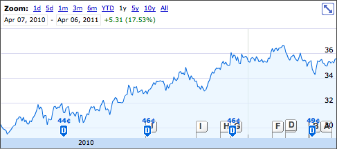 The DIV-Net: Bell Canada (BCE) Dividend Stock Analysis