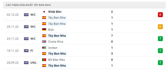 BOG8 NHẬN ĐỊNH SOI KÈO TÂY BAN NHA VS MA RỐC, 22H00 NGÀY 6/12/2022, WORLD CUP 2022 _pCq_5vk-oooLYXrgbpthK_VSG9uWULKmnPipEqULGnNENB8IxAoPY_zEFk6LvmLukuCnvQ-5W09XQ3rNK0uUhWvRAbwpZZXfpvfB-GNtnOejeflNr5FXzBDVznveOKRdygbcI7sgf9DN5uwovkN0zFyZ6n0_SZ8YOyWpXoo2vFcBTkq1qtSyaQuJb9e3g