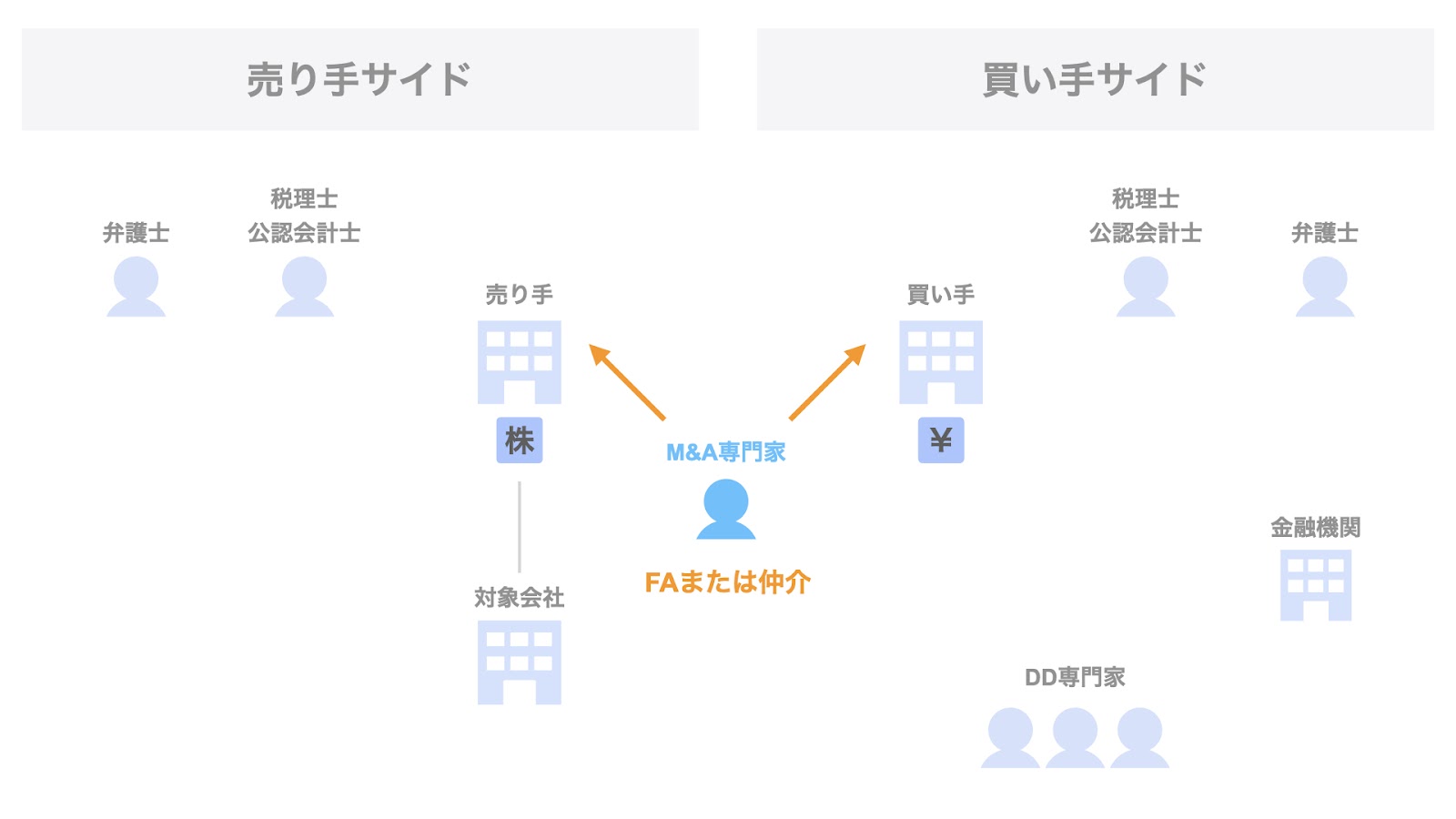 M&A専門家とは