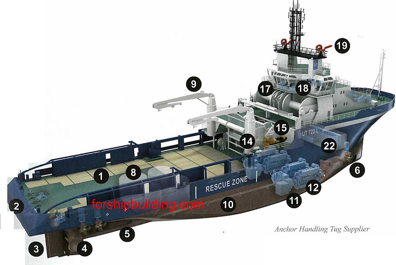 boat walk definition support vessels shipbuilding picture dictionary boat walk definition support vessels shipbuilding picture dictionary