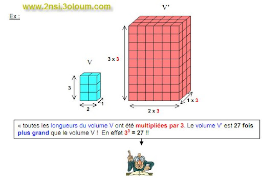 théorème de Thalès et sa réciproque 4