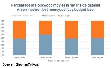 Chart, bar chart

Description automatically generated