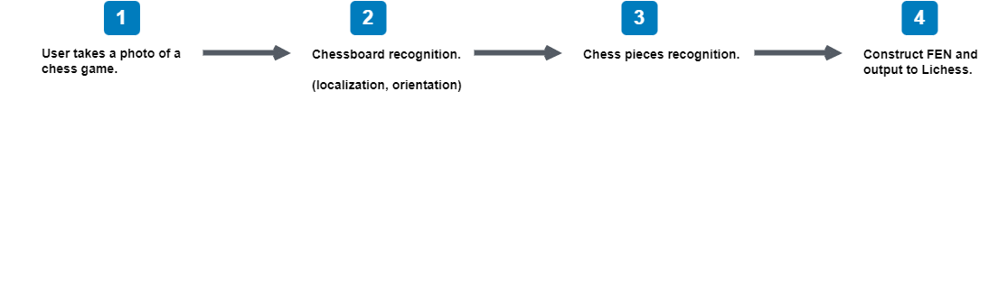 likeawizard's Blog • Review of different board representations in computer  chess. •