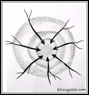 Centripetal Drainage