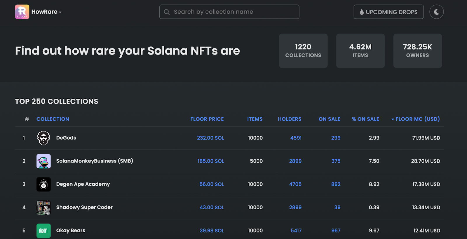 HowRare NFT Rarity Tool