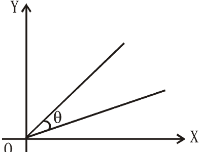 √100以上 x^2 y^2=0 represents 144263-X^2-y^2+5x+8y-4=0 represents