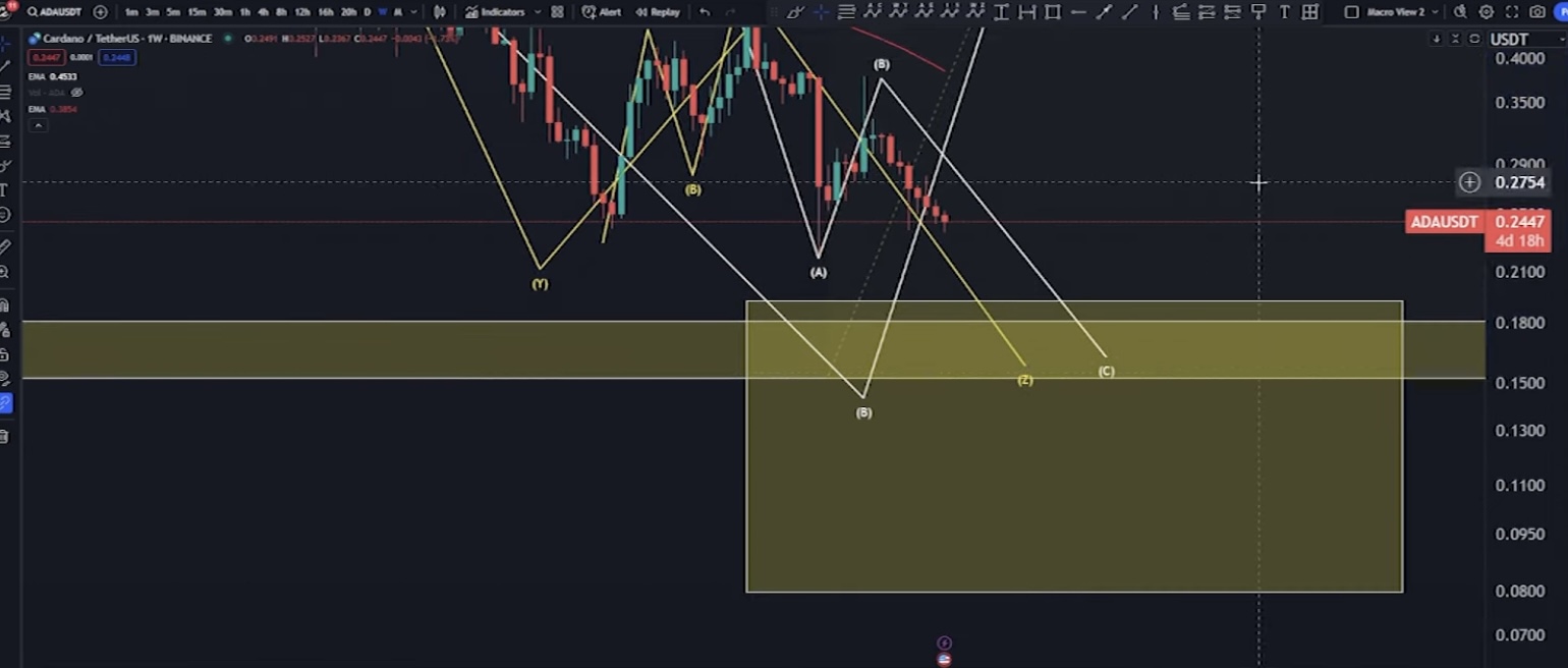 Prédiction des prix de Cardano : un analyste prédit que le prix de l’ADA atteindra 26 $ lors du prochain Bull Run