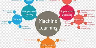 Machine Learning for Electronic Students