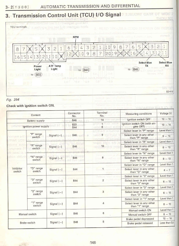 EJ_TCU_I-O_page1_v2.JPG