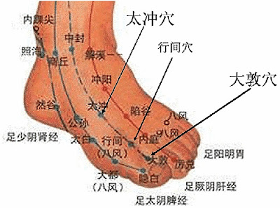 點圖放大