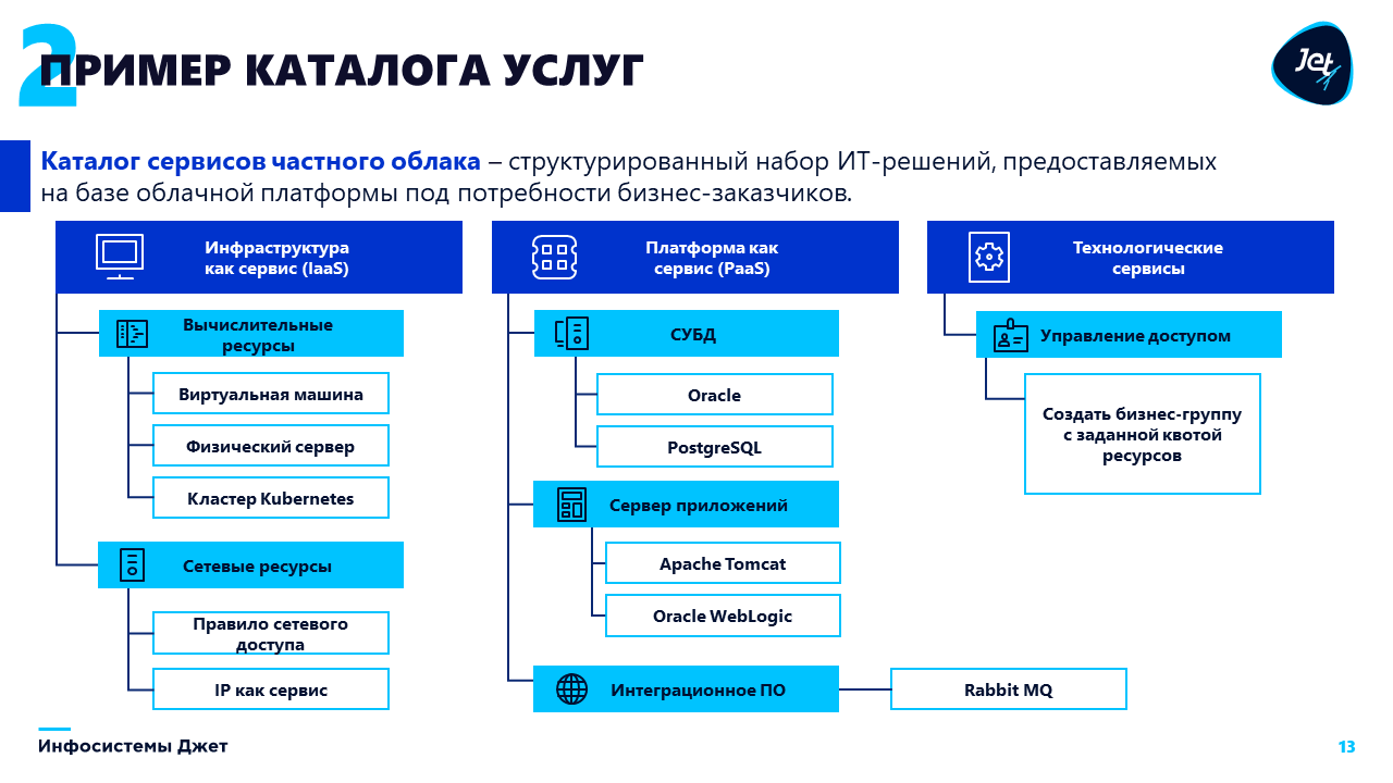 Выберите примеры личных услуг Назначение сферы обслуживания