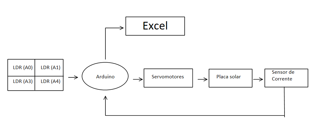 Diagrama

Descrição gerada automaticamente