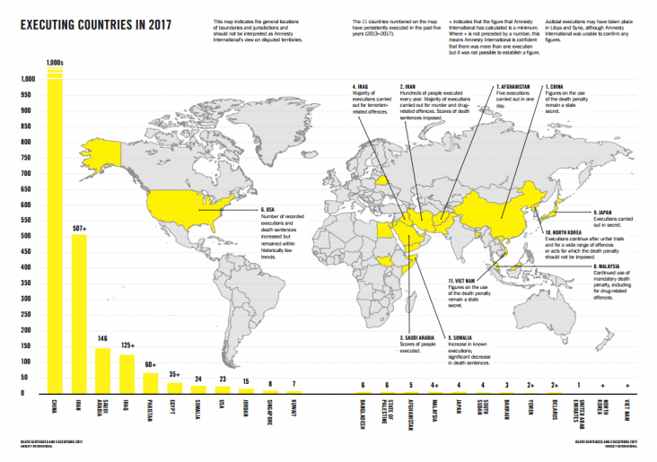 Amnesty International