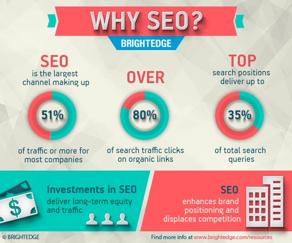 small business growth - local seo