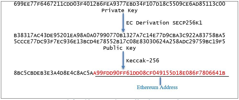 C:\Users\USER\Desktop\A&D\EHERCOMBING.jpg