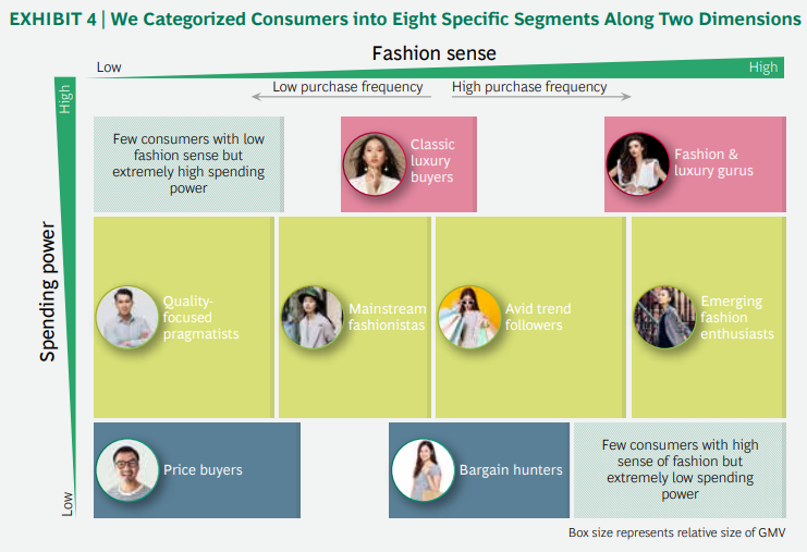 consumer categorization infographic