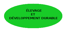 &eacute;levage et d&eacute;veloppement durable