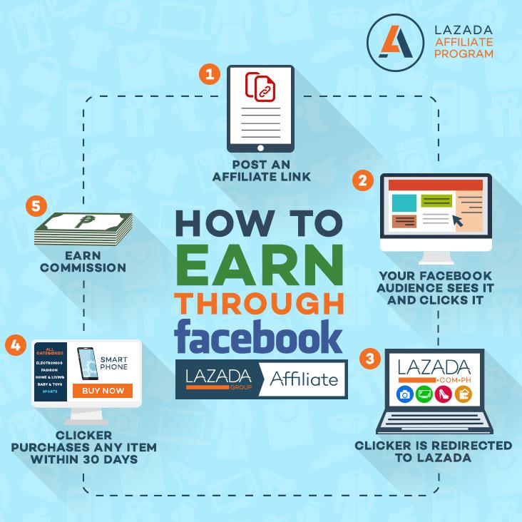 Insights Lazada  Business Model  Revenue Model  NEXEA