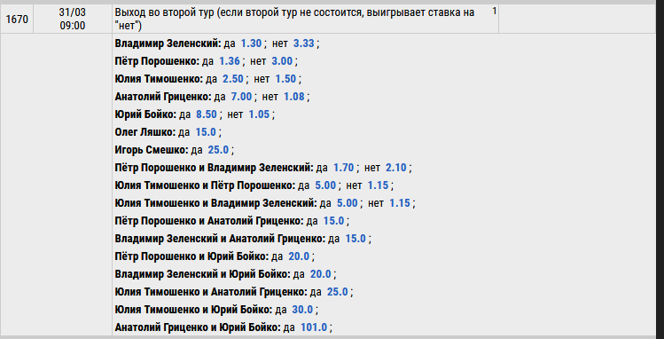 Обзор ставок букмекеров: за неделю до выборов президента букмекеры открыли ставки на будущие кадровые решения Зеленского