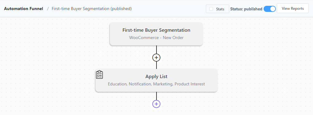 woocommerce first time buyer, woocommerce first time buyer segmentation, woocommerce email marketing automation