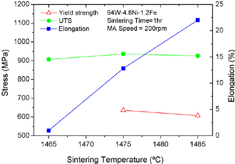 Image result for fracture of tungsten in tensile test