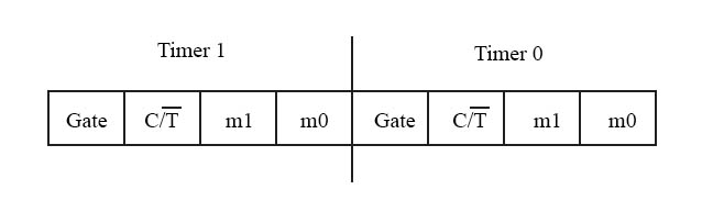 Tmod register in 8051 Microcontroller