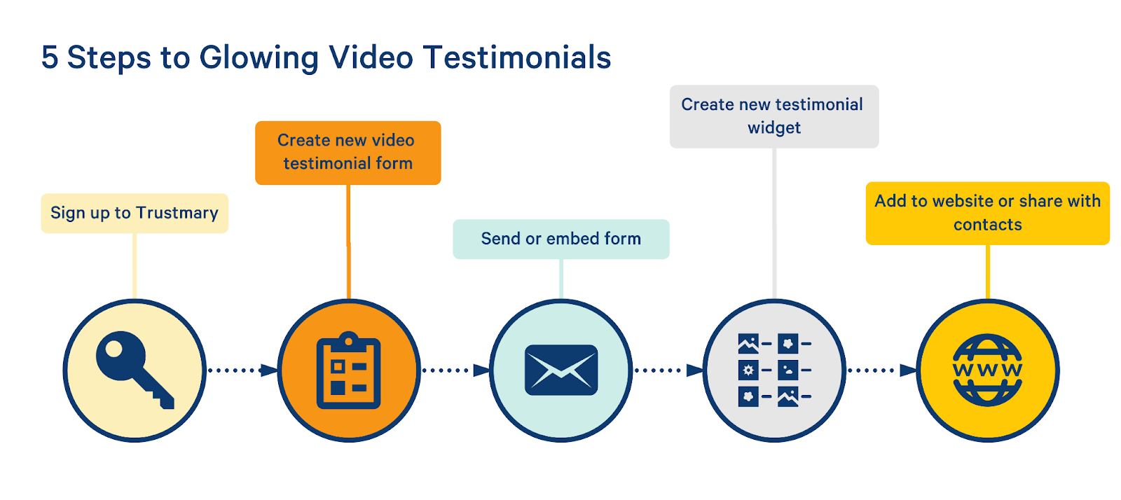set up video testimonial app