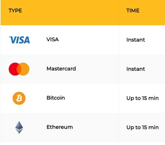 metod transakcija - Visa, Mastercard, Bitcoin, Ethereum