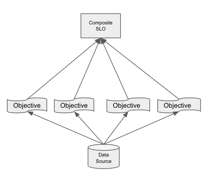 composite SLO graphic