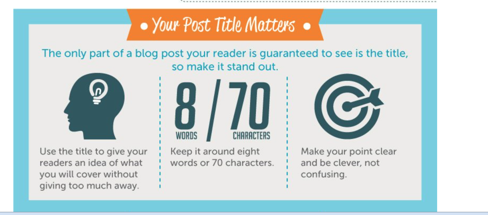 why your blog post title matters