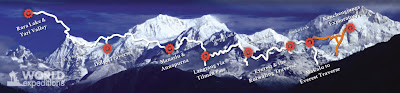 The Great Himalaya Trail