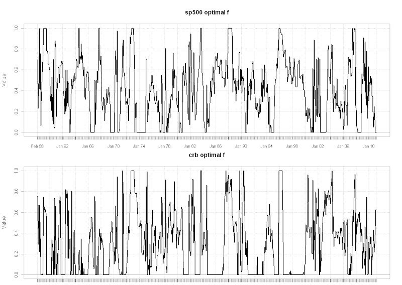 Another Use of LSPM in Tactical Portfolio Allocation