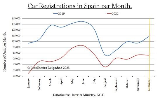 2 - Car Crisis in Spain - Luis Riestra Delgado -www-macromatters-es.jpg