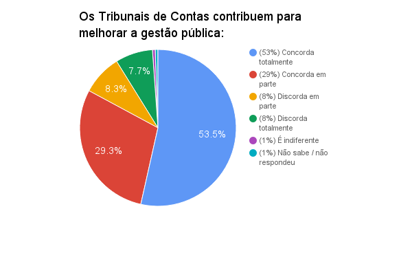 chart (3)