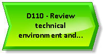 SIIPS D110 - Review technical environment and plan installations.png