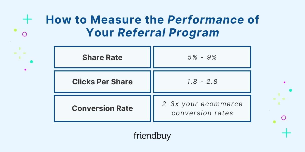 how to measure the performance of your referral program