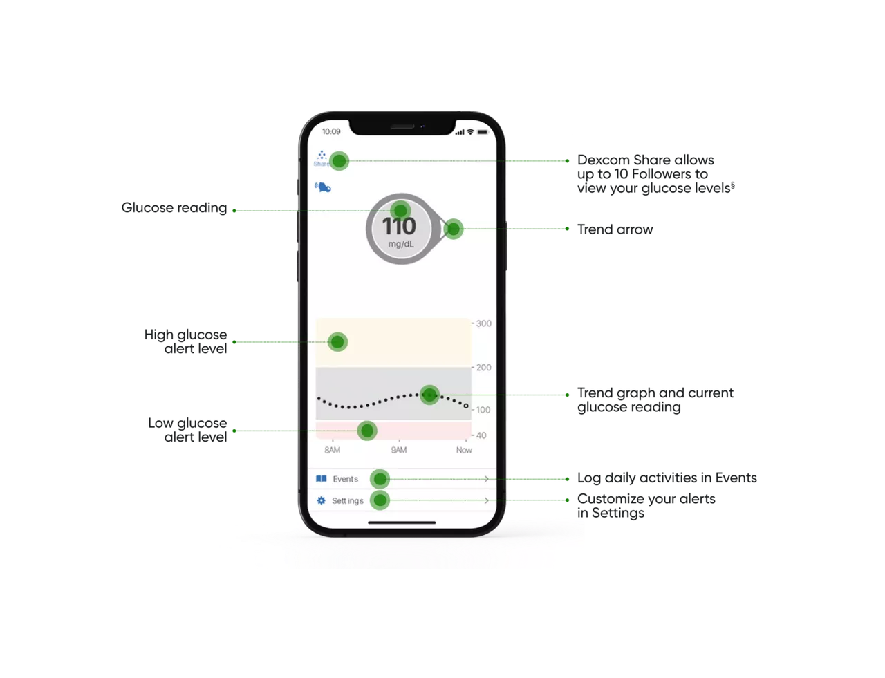 G6 Continuous Glucose Monitoring