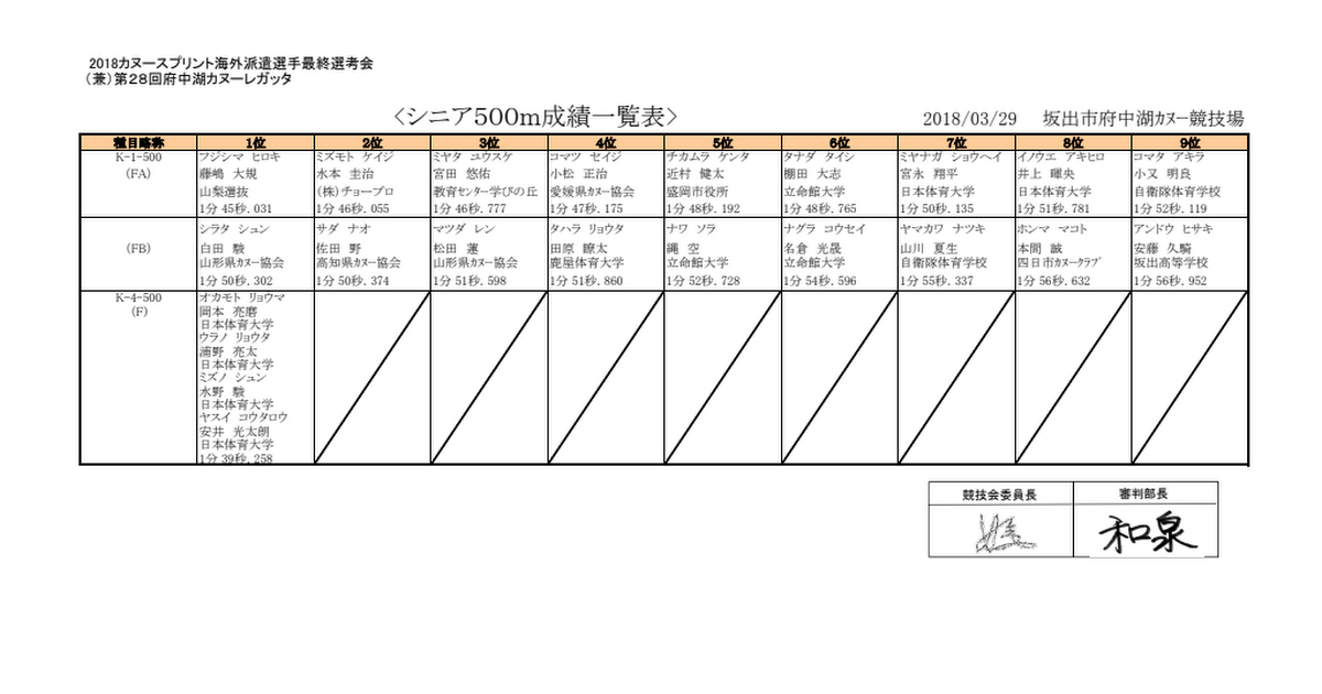 1801 Si500 Pdf Google Drive
