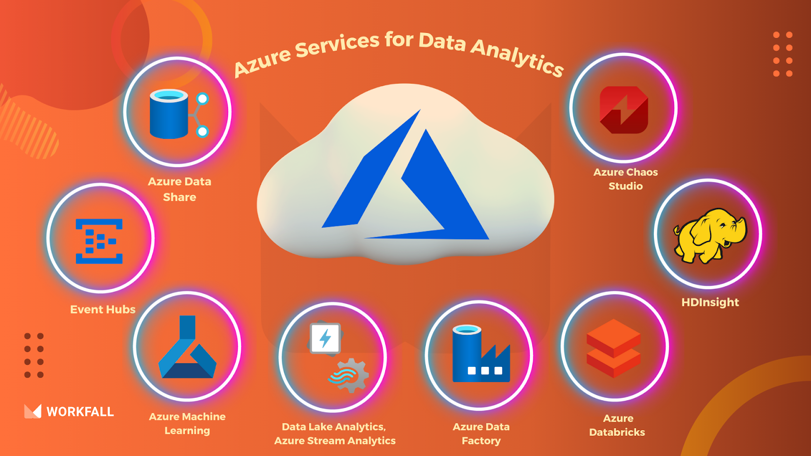 Azure Services for Data Analytics